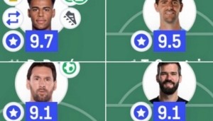 欧冠决赛评分最高榜：杜埃9.7分居首，库尔图瓦9.5分&amp;梅西9.1分