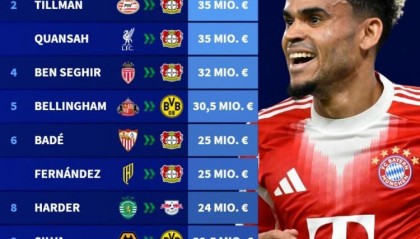 mk体育-德甲今夏引援榜：迪亚斯7000万断崖领跑，蒂尔曼&amp;amp;宽萨领衔药厂5将